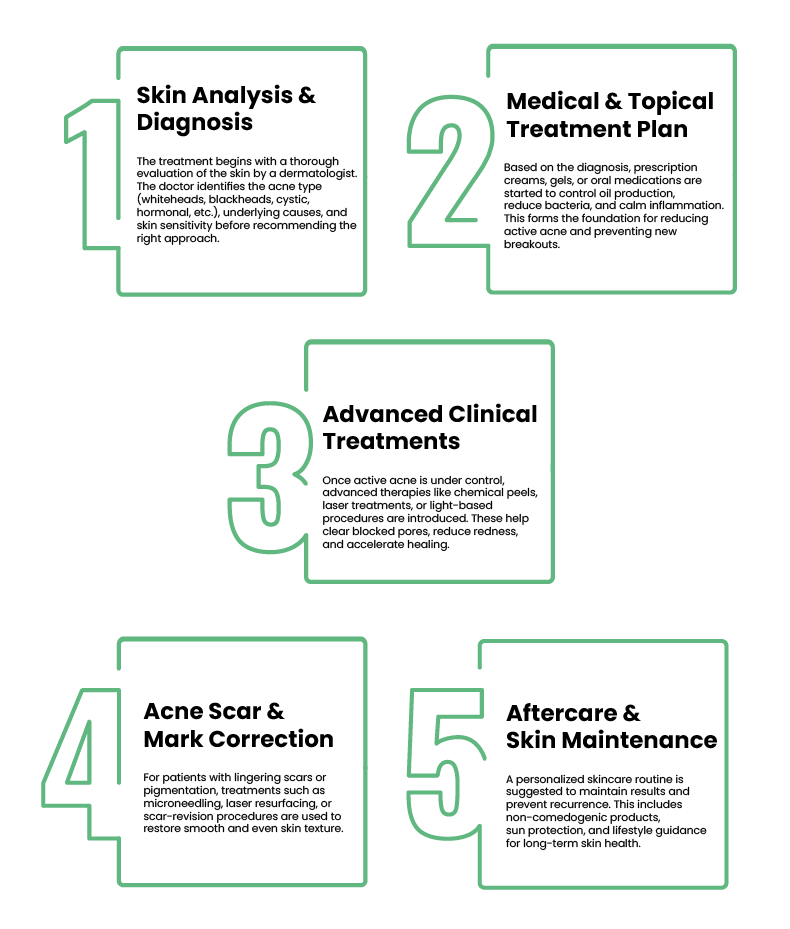 acne treatment in bangalore​